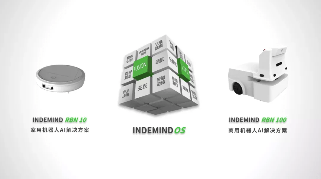 机器人解决方案：乐鱼体育标准化机器人AI产品成为新选项 